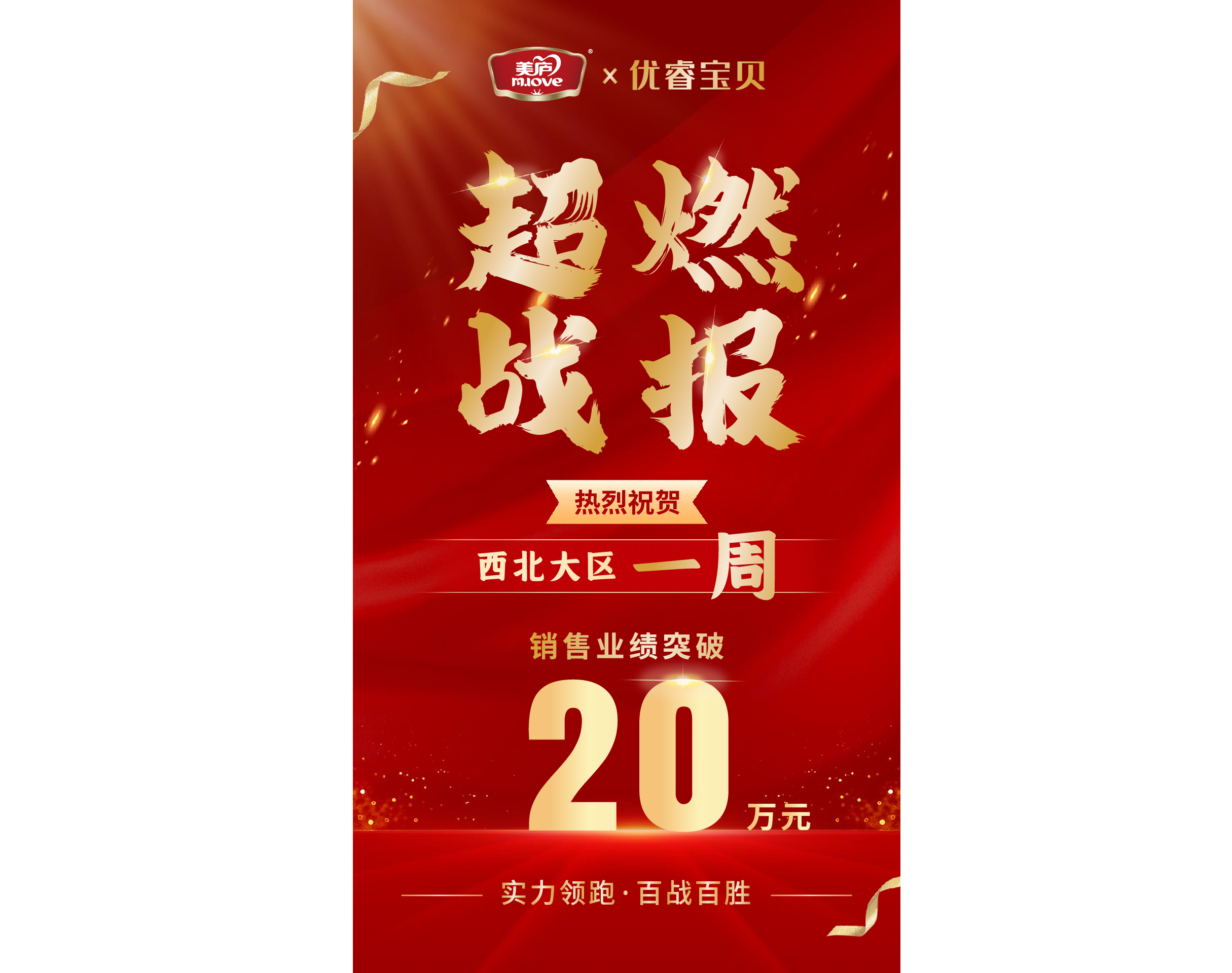 西北大区启动“朝阳秋季冲刺PK赛”，奇异果体育臻铂单品7日销售业绩突破20万！